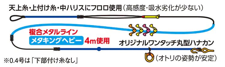 シマノ メタキングヘビー 完全仕掛け PJ-AA1U 0.07号 / 鮎友釣り用品 ...