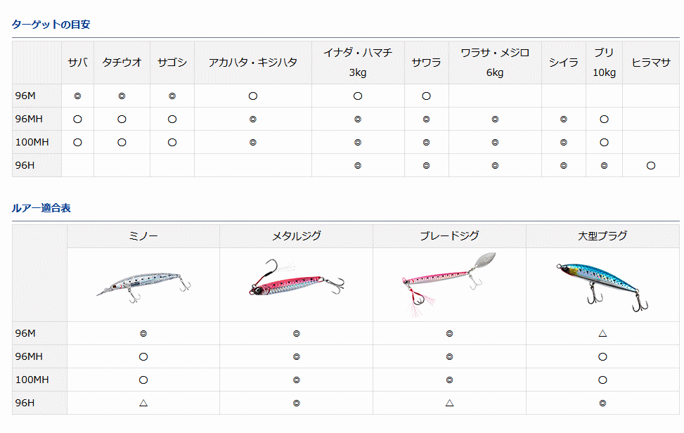 ダイワ ショアジギング X 96MH / ルアー ロッド 【daiwa ダイワ ショアジギング X 96MH / ルアー ロッド 【daiwa