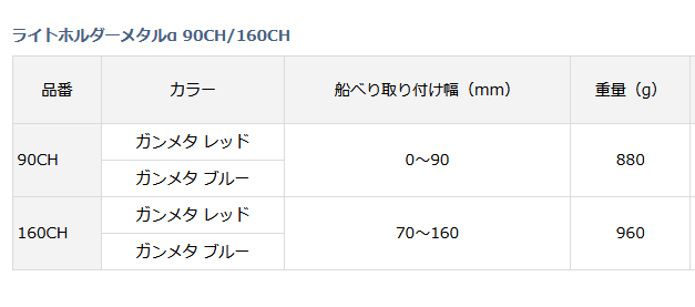 セール) ダイワ ライトホルダーメタルα 160CH ガンメタ レッド / 竿受