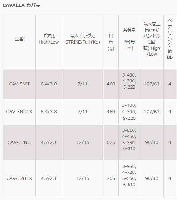 オクマ カバラ (OKUMA CAVALLA) レバードラグリール CAV-5NIILX オクマ カバラ (OKUMA CAVALLA) レバードラグリール CAV-5NIILX