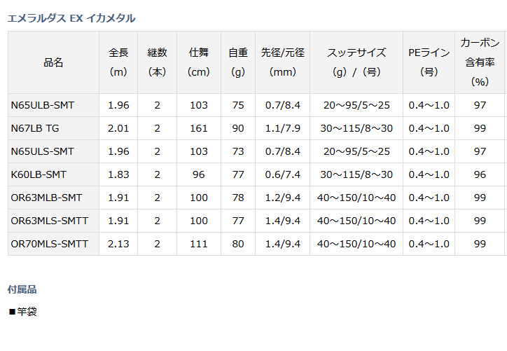 エメラルダス ex イカメタルK60LB-SMT - フィッシング