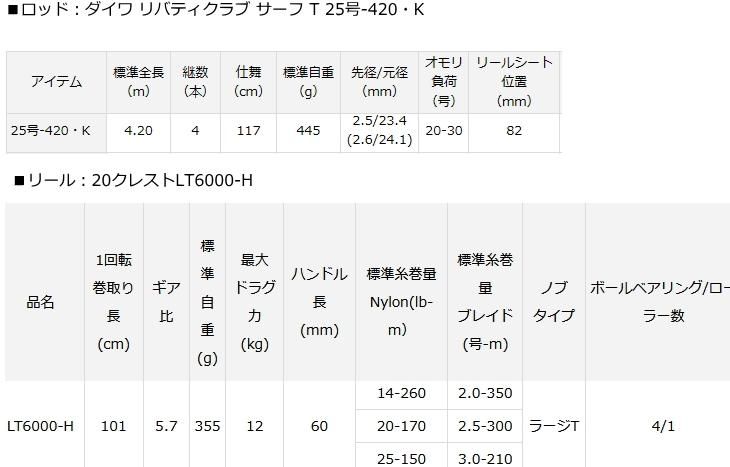 ダイワ リバティクラブ サーフ 投げ釣り8点セット / ロッド＋