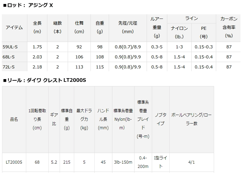 ダイワ アジング X 72L-S 8点セット / ロッド+リール+ルアー他 ダイワ アジング X 72L-S 8点セット / ロッド+リール+ルアー他