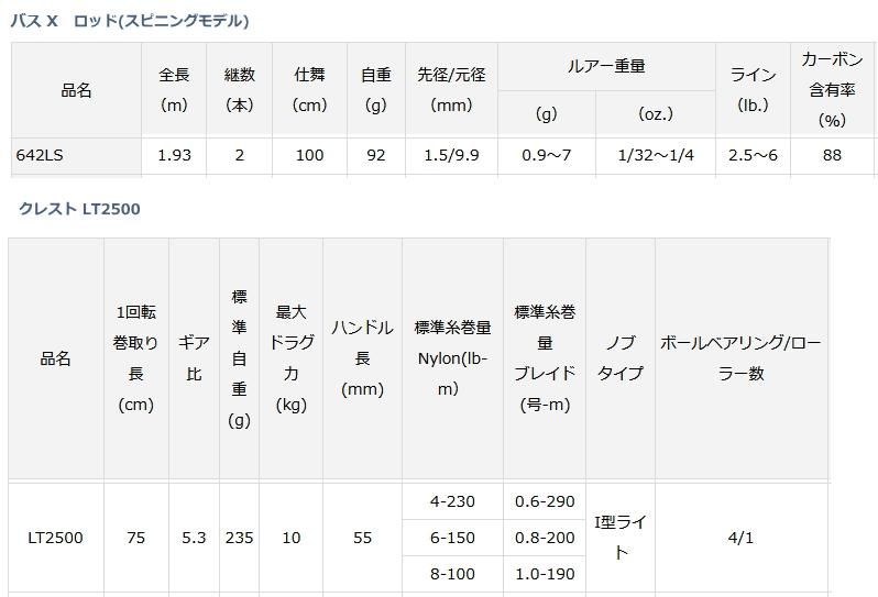 ダイワ バス X 8点セット (スピニングモデル) / ロッド+リール+ ダイワ バス X 8点セット (スピニングモデル) / ロッド+リール+
