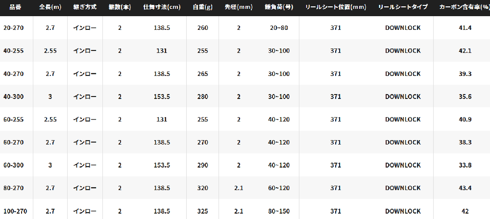 セール) シマノ 22 舳 ミヨシ MIYOSHI 40-300 / 船竿 - 釣人館