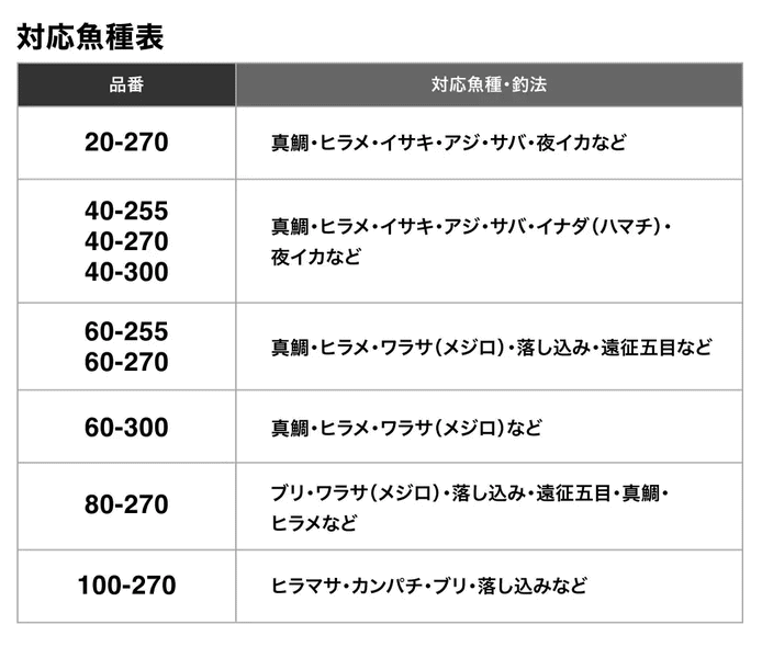 シマノ 22 舳 (ミヨシ) MIYOSHI 60-270 / 船竿 / shimano 【本店 シマノ 22 舳 (ミヨシ) MIYOSHI 60-270 / 船竿 / shimano 【本店