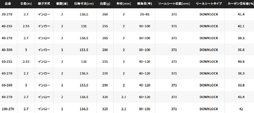 シマノ 22 MIYOSHI 舳(ミヨシ) 40-270
