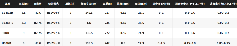 シマノ スペシャル 競(きそい)RS H90ND / 鮎竿 / shimano シマノ スペシャル 競(きそい)RS H90ND / 鮎竿 / shimano