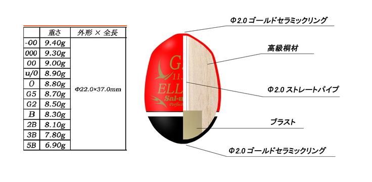 全3色/黒/赤/ベージュ ハンドメイド円錐ウキ用ゴールドセラミック