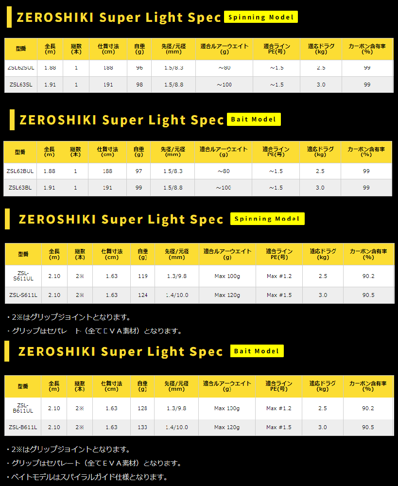ZEROSHIKI Super Light Spec（ゼロシキ スーパーライトスペック