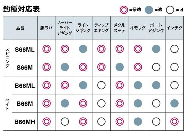 シマノ クロスミッション XR S66ML (スピニング) / 船竿 シマノ クロスミッション XR S66ML (スピニング) / 船竿