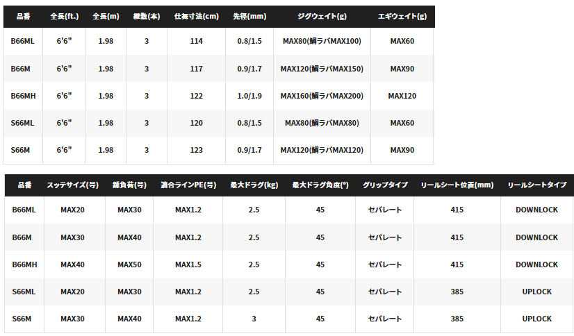 シマノ クロスミッション XR S66ML (スピニング) / 船竿 シマノ クロスミッション XR S66ML (スピニング) / 船竿