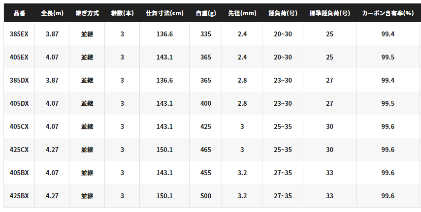 サーフランダー　425BX 22並継保証書あり