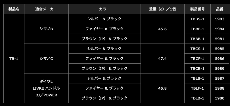 ランキング総合1位 リブレ(LIVRE) 5987 TB-1 ノブ単品 (1個入り) ダイワ (L) ・ LIVRE BJ ・ POWERハンドル シルバーブ