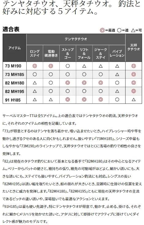 SHIMANO サーベルマスターTT 82MH195 サーベルマスター TT 82MH195 – フィッシングマックス WEBSHOP