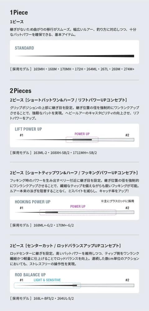 シマノ 22 バンタム 267L (スピニング) / バスロッド / shimano 【本店