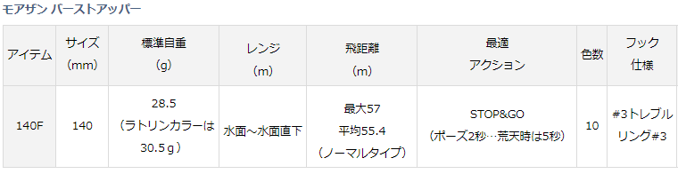 ダイワ モアザン バーストアッパー 140F アデルレッドヘッド ルアー (メール便可) 【本店特別価格】 釣具通販 釣人館ますだ本店 | がまかつ ダイワ シマノ オリムピック 特約店 ダイワ/DAIWA モアザン バーストアッパー 140F (フローティング 140mm 28.5g シーバス用プラグ)