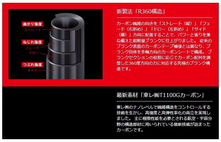 メジャークラフト ジャイアントキリング 5G スロージギング メジャークラフト ジャイアントキリング 5G スロージギング