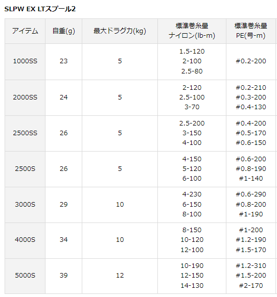 ダイワ SLPW EX LTスプール2 2000SS / daiwa (送料無料) 【本店 ダイワ SLPW EX LTスプール2 2000SS / daiwa (送料無料) 【本店