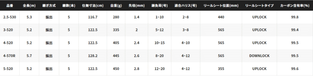 シマノ 22磯 遠投 AX 4-570R / 磯竿 (S01) 【本店特別価格】 - 釣人館
