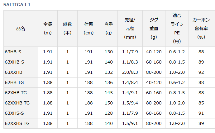 ダイワ(DAIWA) ジギングロッドロッド SALTIGA LJ 63XXHB