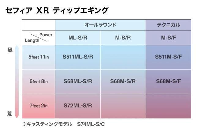 シマノ セフィア XR ティップエギング S511M-S/F / ボートエギング