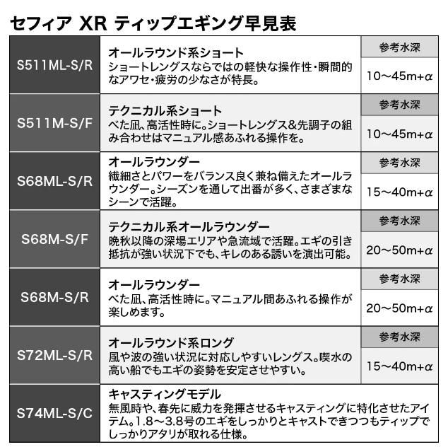 シマノ セフィア XR ティップエギング S68M-S/F / ボート シマノ セフィア XR ティップエギング S68M-S/F / ボート