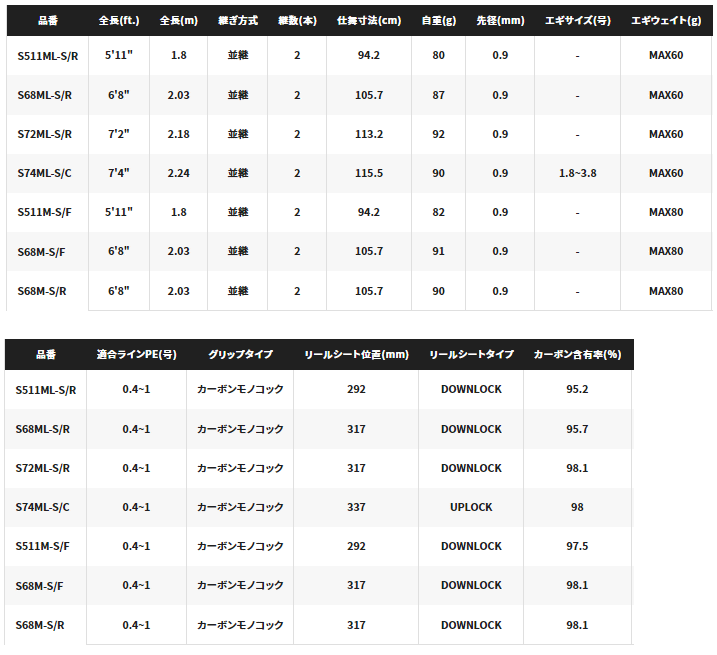 シマノ セフィア XR ティップエギング S68M-S/F / ボート シマノ セフィア XR ティップエギング S68M-S/F / ボート