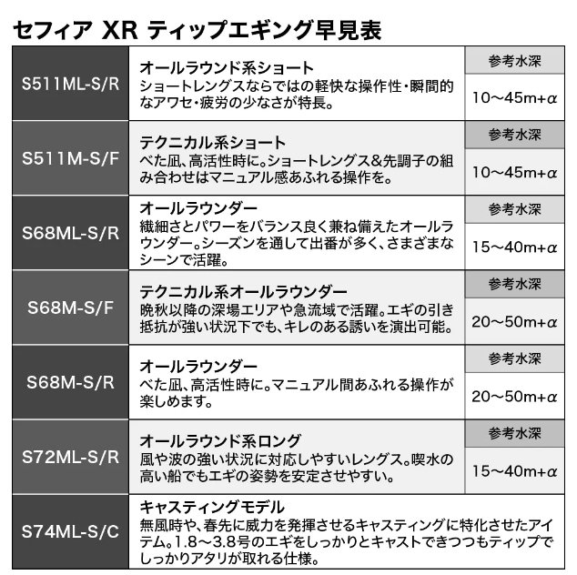 シマノ セフィア XR ティップエギング S68M-S/R / ボートエギング