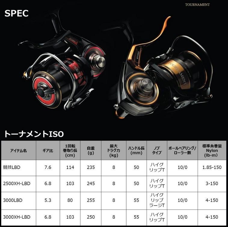 ダイワ 22 トーナメントISO 2500XH-LBD / レバーブレーキ付きリール
