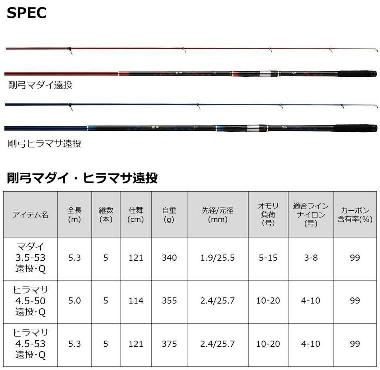 ダイワ 22 剛弓ヒラマサ 4.5号-53遠投・Q / 磯竿 (SP) 【釣具 ダイワ 22 剛弓ヒラマサ 4.5号-53遠投・Q / 磯竿 (SP) 【釣具