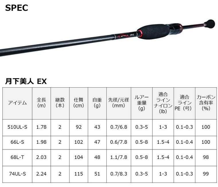 【美品】ダイワ 22 月下美人EX AGS 68L-T・Q冴 ダイワ 22 月下美人EX AGS 68L-T・Q / アジングロッド 【daiwa