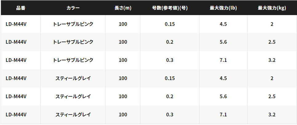 シマノ　ピットブル12編　2.0号　4ロール シマノ ピットブル 4+ LD-M44V #トレーサブルピンク 0.2号-100m