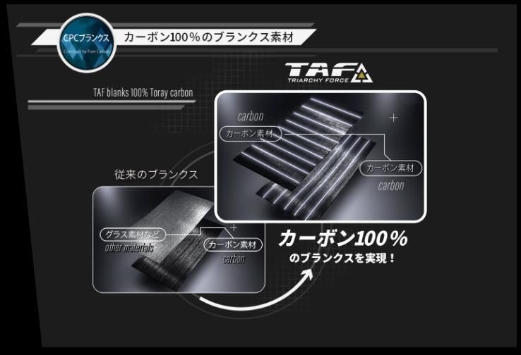 アブ ガルシア ソルティーステージ プロトタイプ ショアジギング