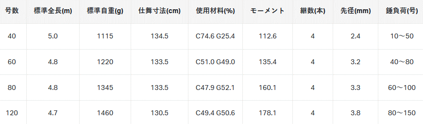 がまかつ がまくえ グランドインパルス 60号 4.8m / クエ竿 底物 がまかつ がまくえ グランドインパルス 60号 4.8m / クエ竿 底物
