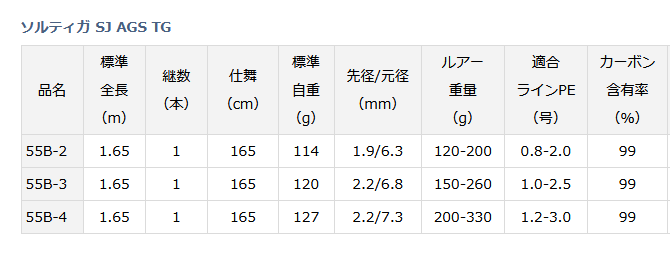 ダイワ ソルティガ SJ AGS TG (ベイトモデル) 55B-4 / ジギング ダイワ ソルティガ SJ AGS TG (ベイトモデル) 55B-4 / ジギング