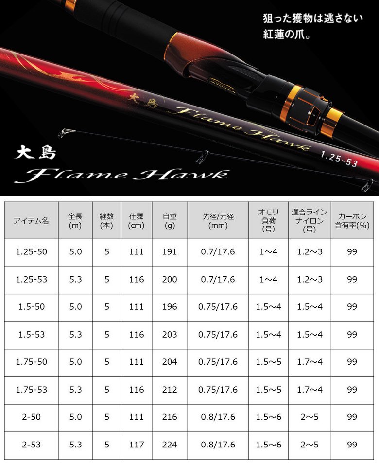 ダイワ(DAIWA) 磯竿 大島 Flame Hawk 1.5-53