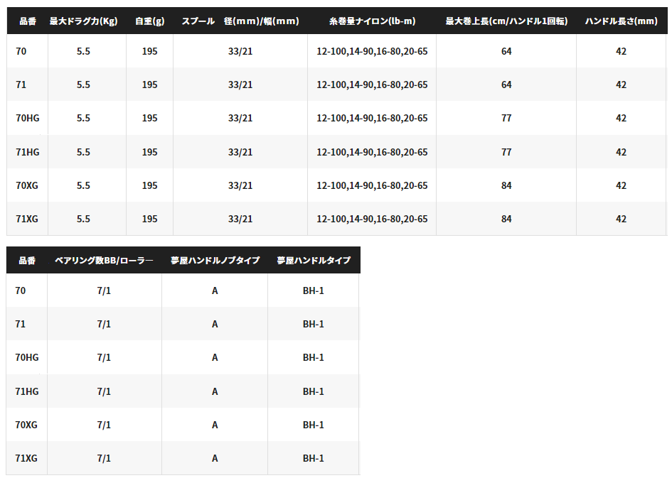 シマノ 22 SLX DC XT 70 (右ハンドル) / ベイトリール (送料無料 シマノ 22 SLX DC XT 70 (右ハンドル) / ベイトリール (送料無料