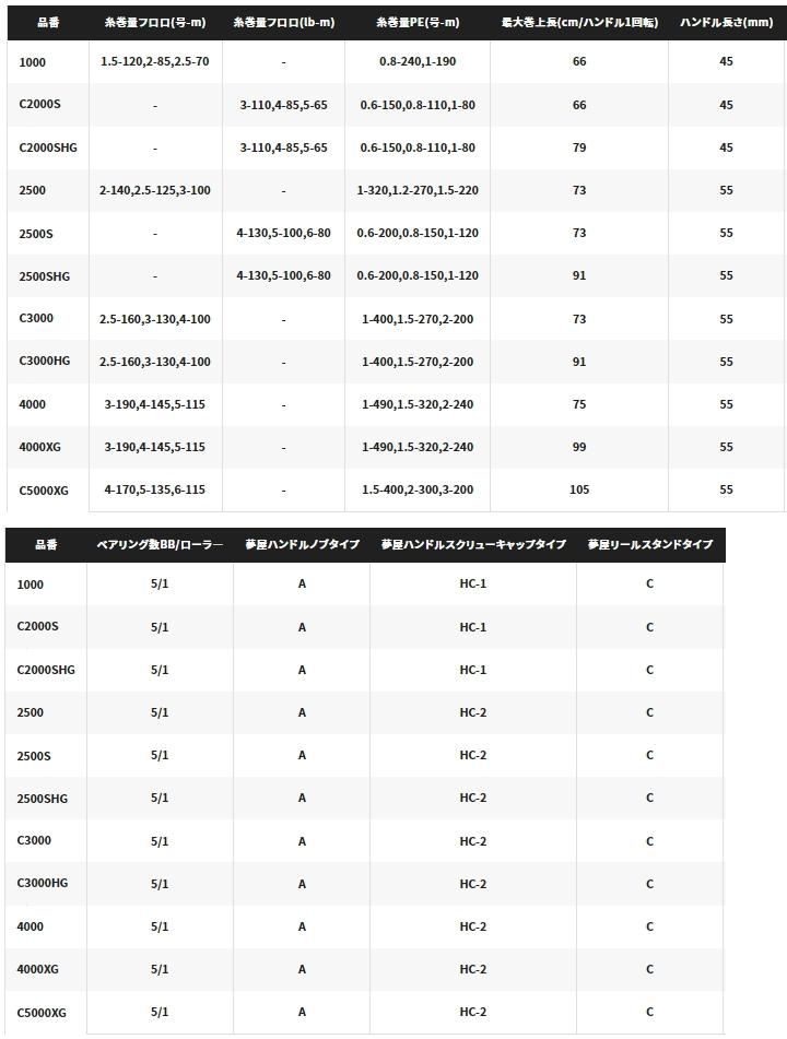 シマノ 22 ミラベル C2000S / スピニングリール (送料無料 シマノ 22 ミラベル C2000S / スピニングリール (送料無料