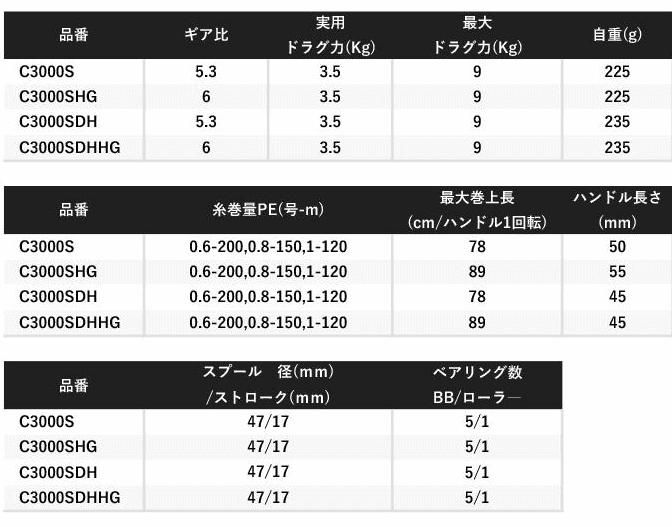 シマノ 22 セフィア BB エギング セット (S83Mタイプ シマノ 22 セフィア BB エギング セット (S83Mタイプ