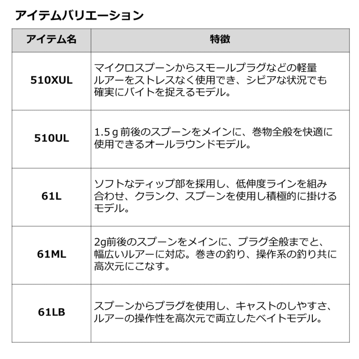 ダイワ トラウトロッド プレッソ AIR AGS 61L(スピニング 2