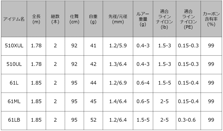 ダイワ プレッソ AIR AGS 61LB (ベイト) / トラウトロッド