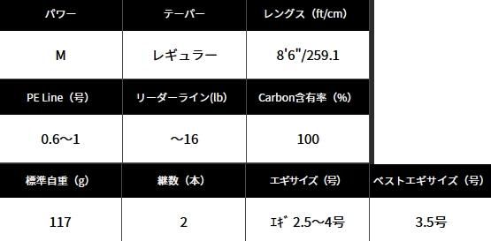 アブ ガルシア ソルティーステージ プロトタイプ エギング XEGS-862M