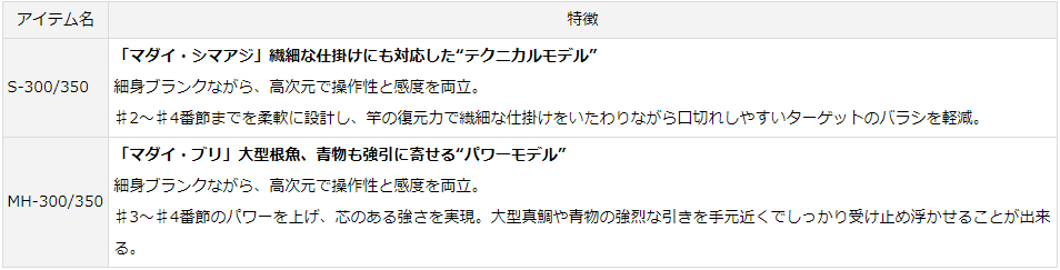ダイワ 22 CBC(クラブブルーキャビン)メタルチューン MH-350・Q ダイワ 22 CBC(クラブブルーキャビン)メタルチューン MH-350・Q