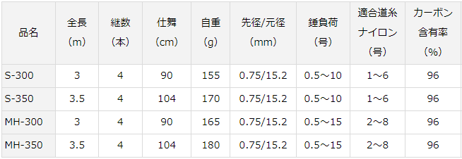 ダイワ 22 CBC(クラブブルーキャビン)メタルチューン MH-350・Q ダイワ 22 CBC(クラブブルーキャビン)メタルチューン MH-350・Q
