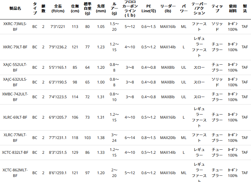 アブ ガルシア ソルティーステージ プロトタイプ ベイトフィネス XCTC