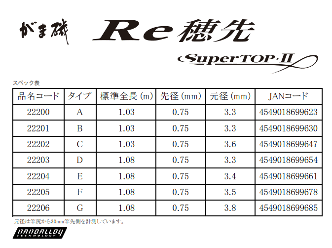 磯竿 がまかつ がま磯 Re穂先 スーパートップ2 Bタイプ/1.03m 磯竿 がまかつ がま磯 Re穂先 スーパートップ2 Bタイプ/1.03m