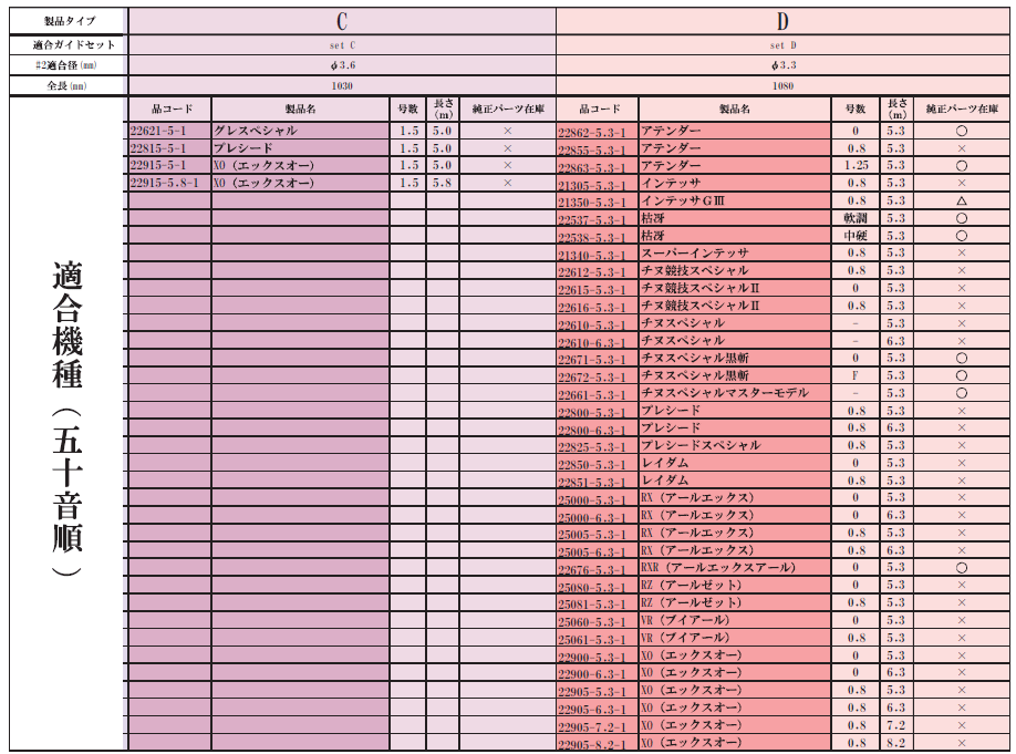 磯竿 がまかつ がま磯 Re穂先 スーパートップ2 Bタイプ/1.03m