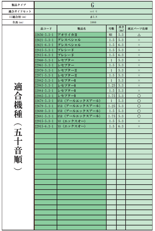 磯竿 がまかつ がま磯 Re穂先 スーパートップ2 Cタイプ/1.03m 磯竿 がまかつ がま磯 Re穂先 スーパートップ2 Cタイプ/1.03m