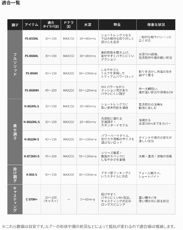 シマノ エンゲツ 炎月 XR K-B66M-S/RIGHT (右巻き専用スパイラル シマノ エンゲツ 炎月 XR K-B66M-S/RIGHT (右巻き専用スパイラル